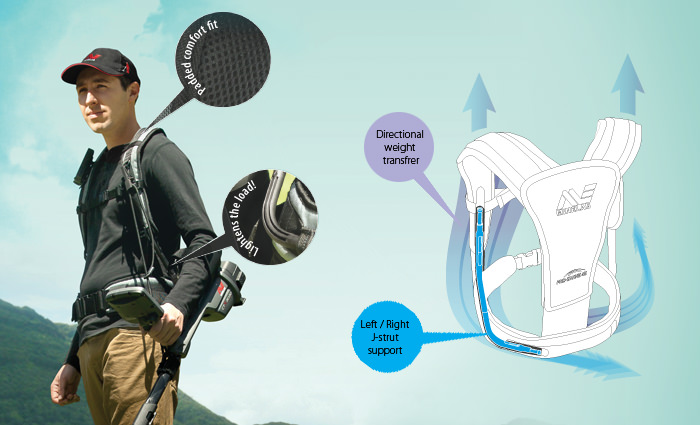 Metal Detecting Swing Aid / Harness Reviews: Minelab ProSwing 45 vs Swingy Thingy vs. HipStick