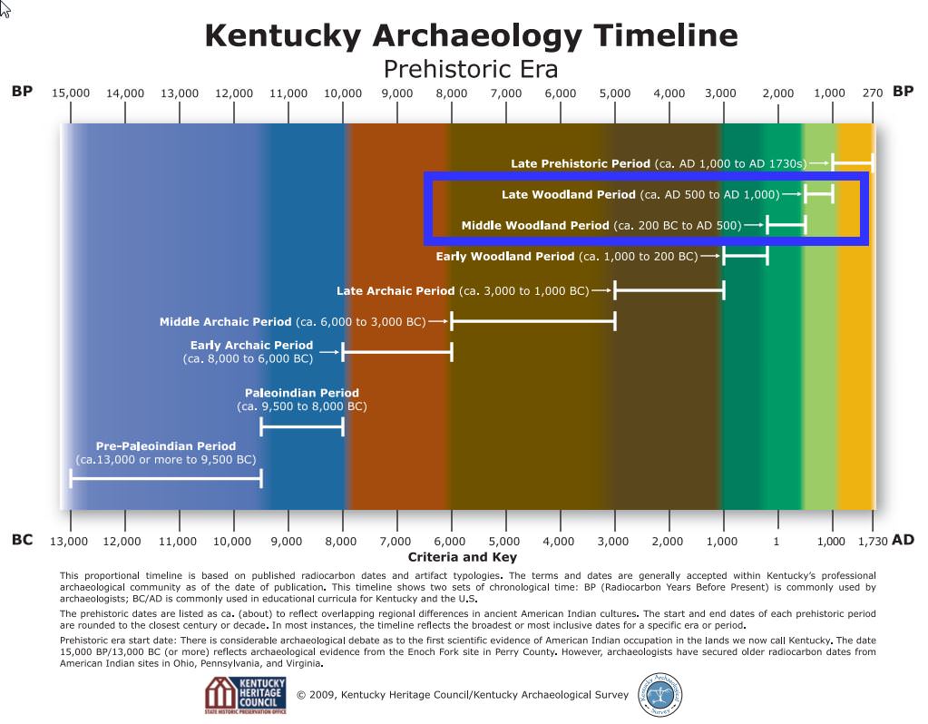 Lexington Metal Detectorist Discovers Evidence of Romans in Kentucky