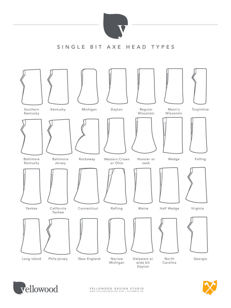 Single Bit Axe Heads